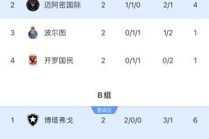 世俱杯出线形势：国米vs河床烧脑?马竞绝境，迈阿密平可出线！